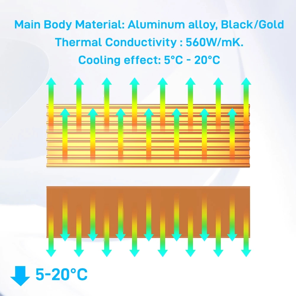 Aluminum Cooling Heatsinks The - M2 Heatsink Cooler ulasan dan harga