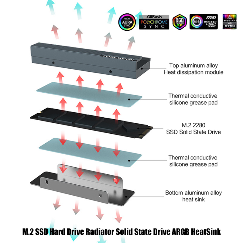 5V 3Pin ARGB AURA SYNC Compute - M2 Heatsink Cooler ulasan dan harga